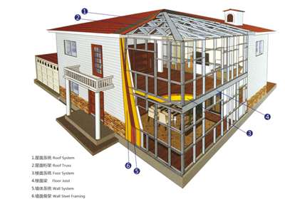 國內(nèi)門窗與國外的差距有多大？沒有對比就沒有傷害！01
